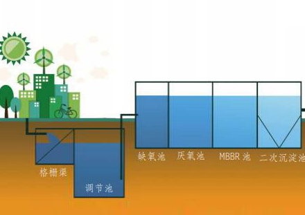 焦点倒置 A 2 /O+ 高效气浮生涯污水处置惩罚手艺